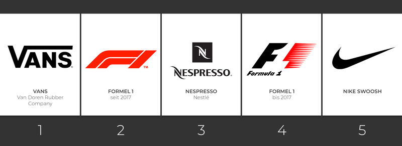 Five different logos | Sources: Website or Wikipedia